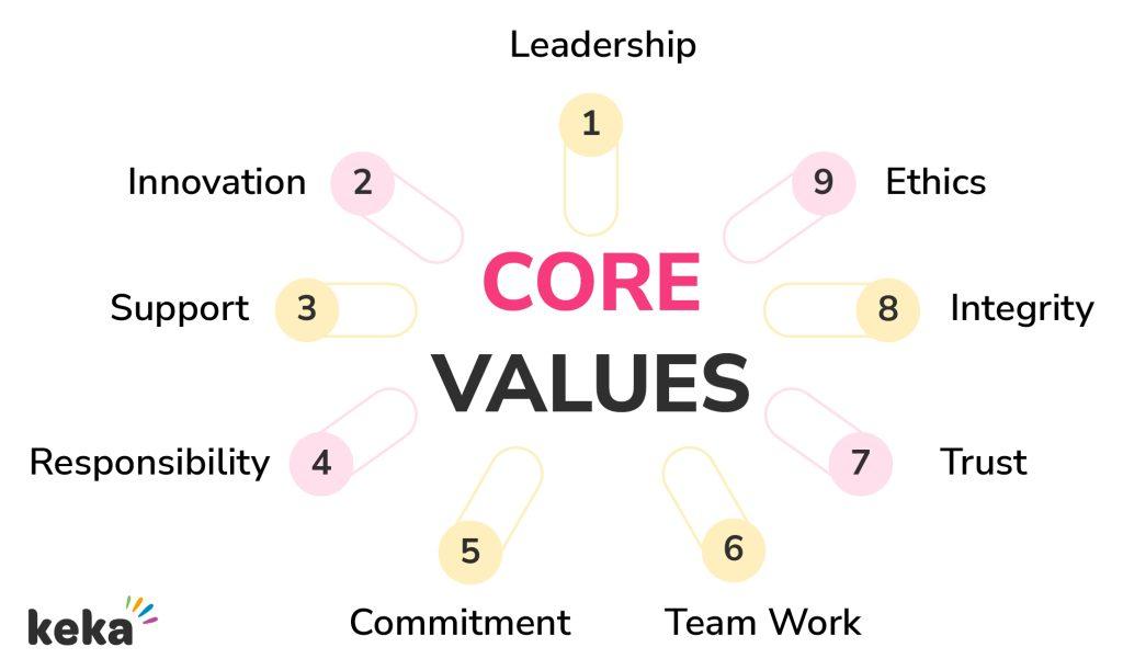 Core values image