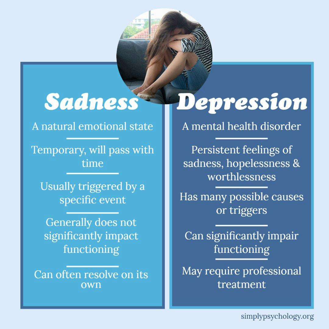 Sadness vs depression